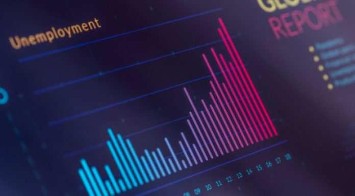 The Unemployment rate in India falls to pre-lockdown level: CMIE Unemployment rate in India