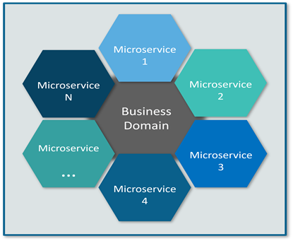 Microservices Interview Questions