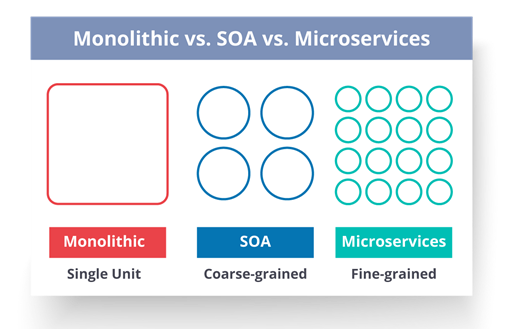 Microservices Interview Questions