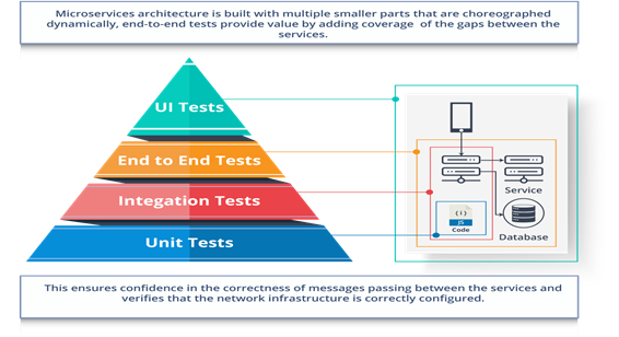 microservices java interview questions