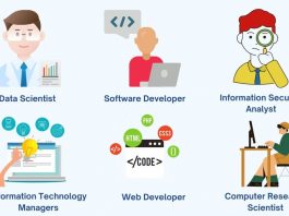 Is Tech Career the Right Choice for you?