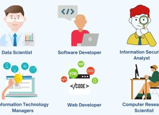 Is Tech Career the Right Choice for you? Is Tech Career the Right Choice for you?