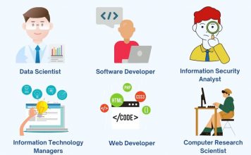 Is Tech Career the Right Choice for you? Is Tech Career the Right Choice for you?