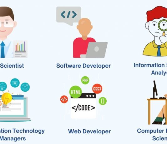 Is Tech Career the Right Choice for you? Is Tech Career the Right Choice for you?