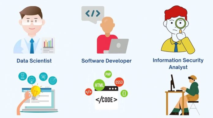 Is Tech Career the Right Choice for you? Is Tech Career the Right Choice for you?